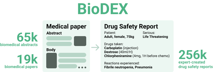 BioDEX